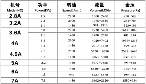 F4-72離心通風（fēng）機