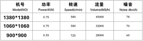 方型玻璃鋼負壓風（fēng）機