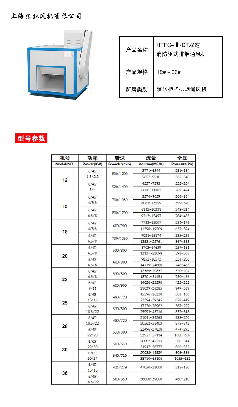 HTFC DT係列雙速（sù）消（xiāo）防櫃式排煙風機