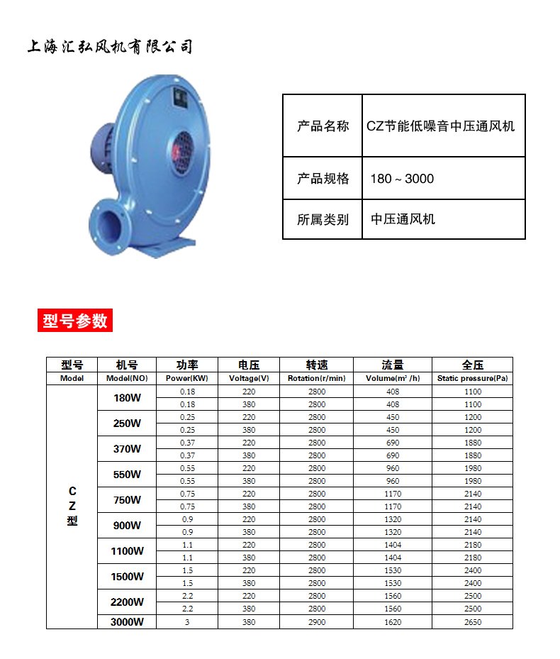 CZ型（xíng）節能低噪音中（zhōng）壓通風機