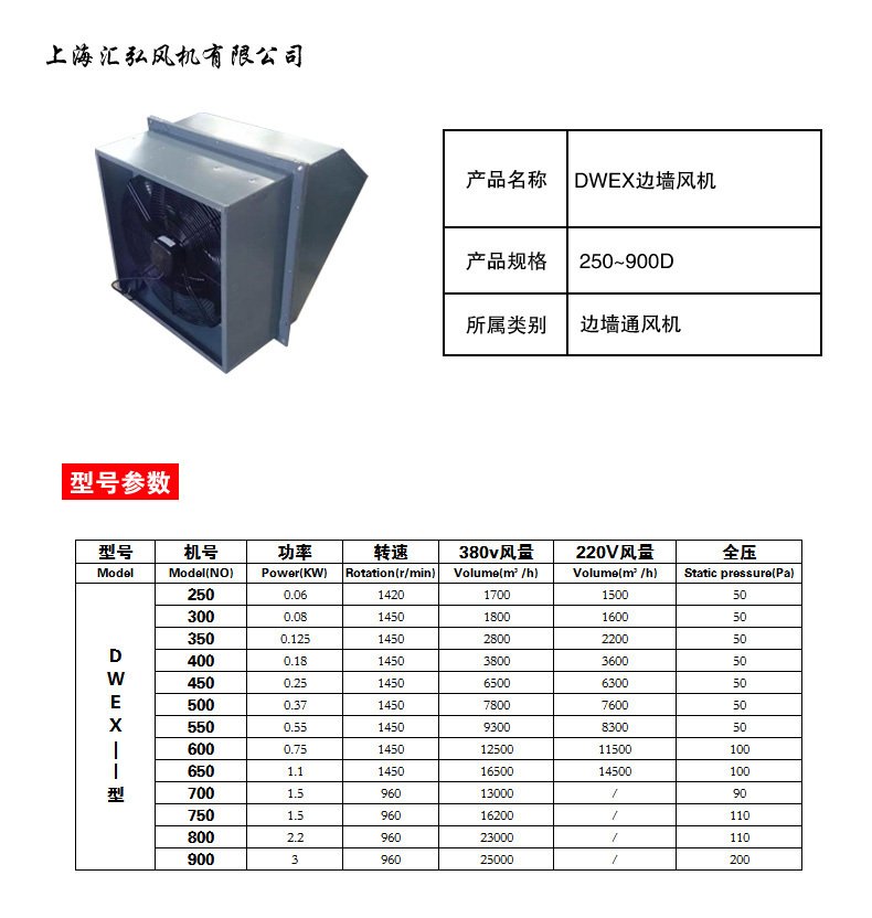 DWEX邊（biān）牆風機